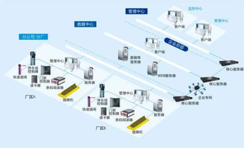 泰州海陵区食堂收费管理系统七号