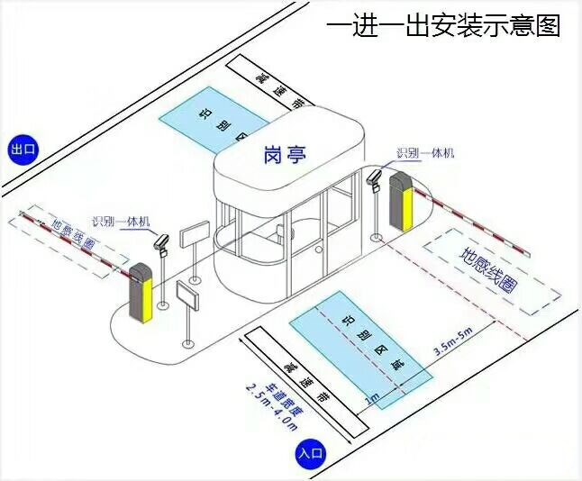 泰州海陵区标准车牌识别系统安装图