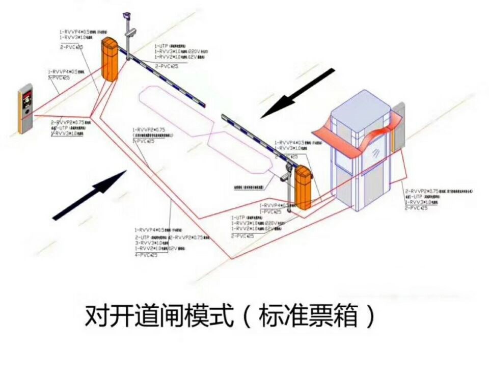 泰州海陵区对开道闸单通道收费系统