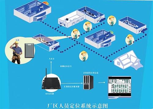 泰州海陵区人员定位系统四号