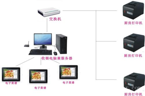 泰州海陵区收银系统六号